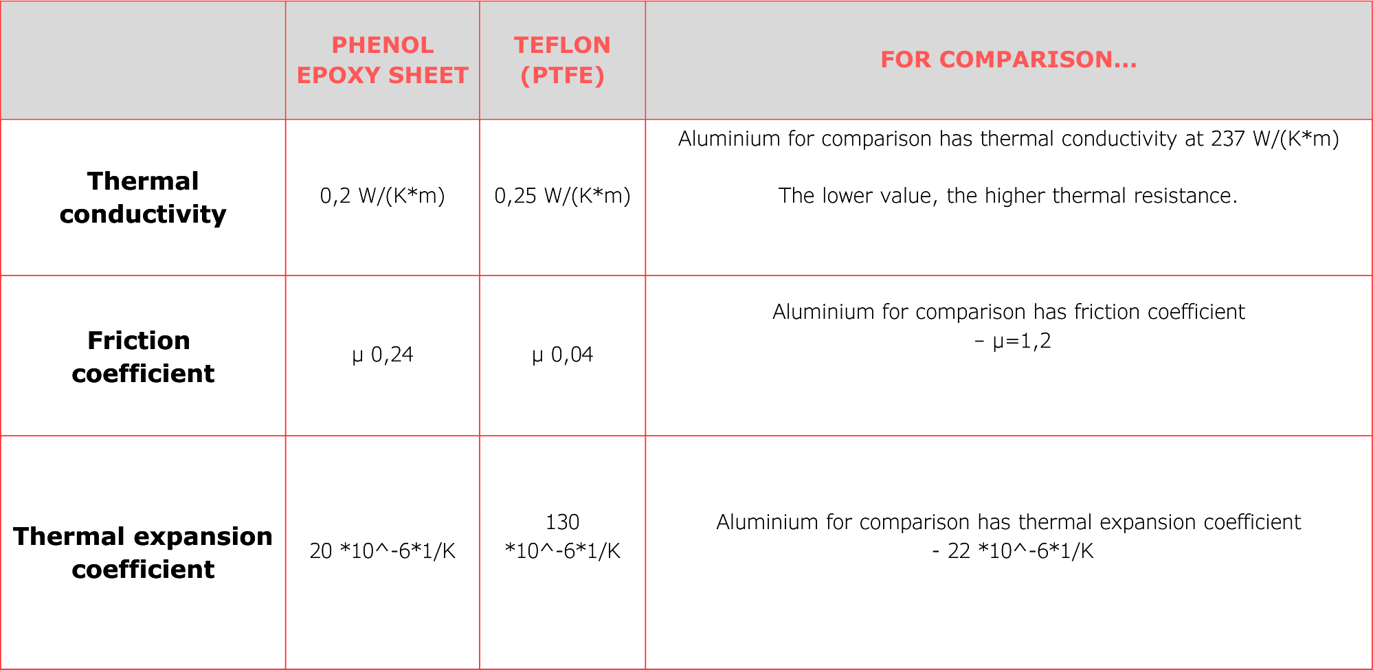 Phenol-vs-Teflon(1).png